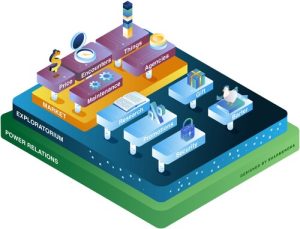 New publication by Koray Caliskan: Stacked Economization!