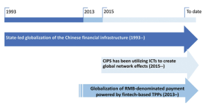 New publication by Jing Wang: Financial Statecraft in the Digital Age!